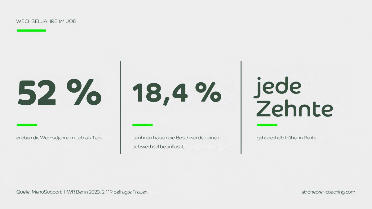 wechseljahre-job-zahlen-menosupport
